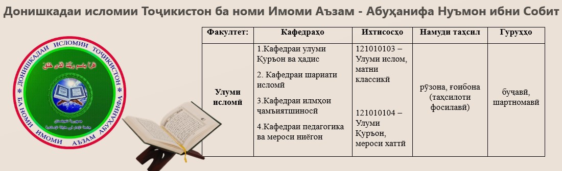 улуми ислом