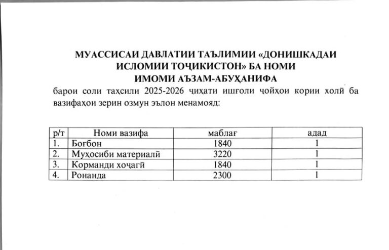 Озмуни ҷойҳои кории холӣ дар муассисаи давлатии таълимии “Донишкадаи исломии Тоҷикистон ба номи Имоми Аъзам – Абуҳанифа Нуъмон ибни Собит”